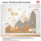 Indoor Climbing Wall