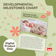 Developmental Milestone Chart